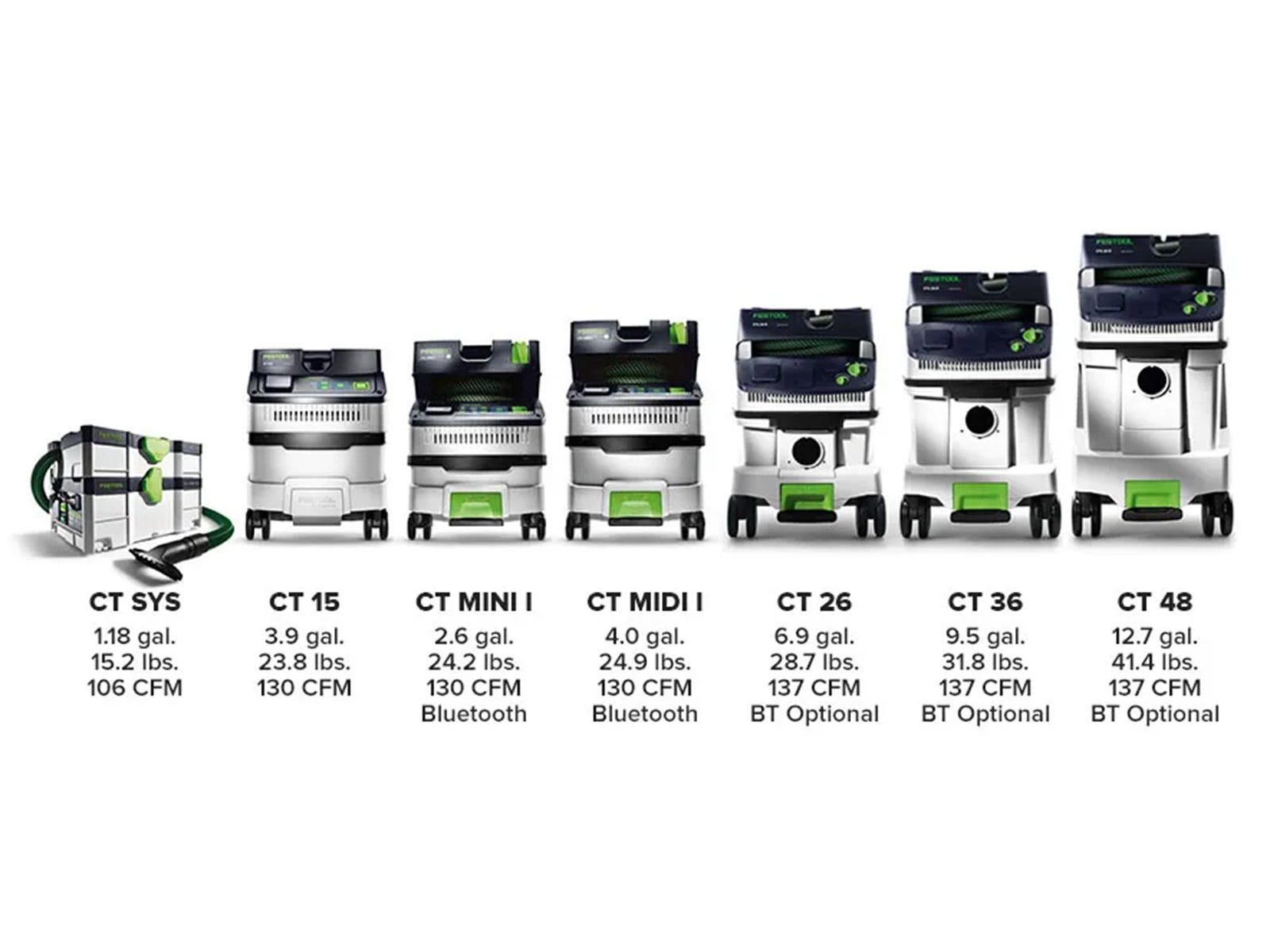 Festool 574847 CT MIDI I HEPA Bluetooth Dust Extractor (2019 Model)